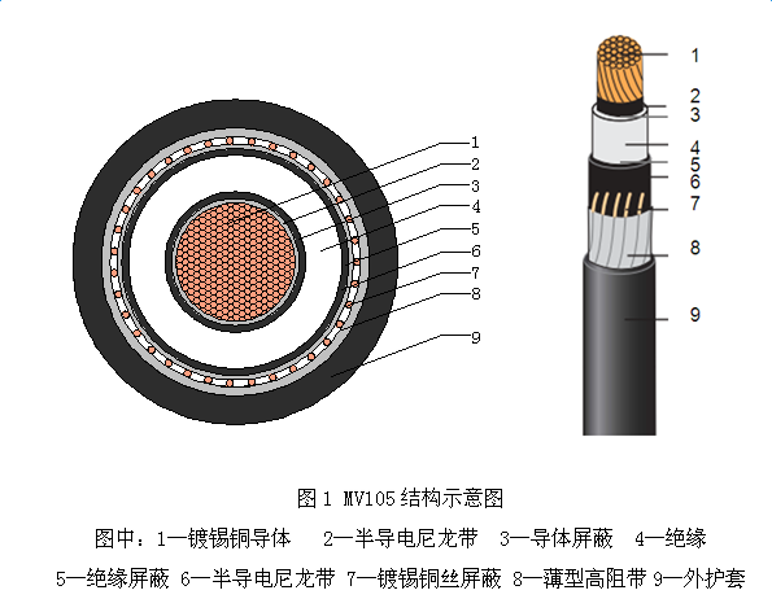 【清洁能源领域】风电用中压